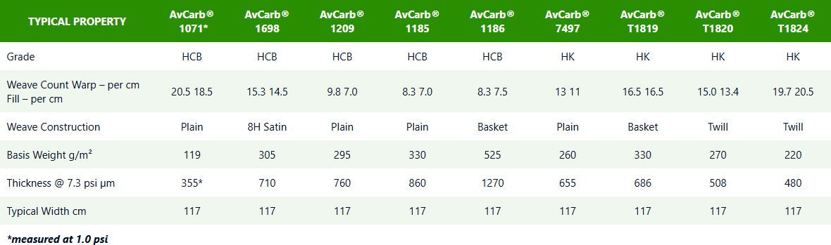 AvCarb - Carbon Fabric table