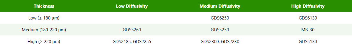 AvCarb - GDL table #4