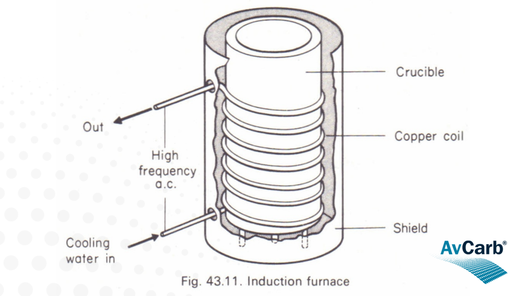 AvCarb - Blog Images (1920x1080) - Precision Heat Treatment at 3000°C